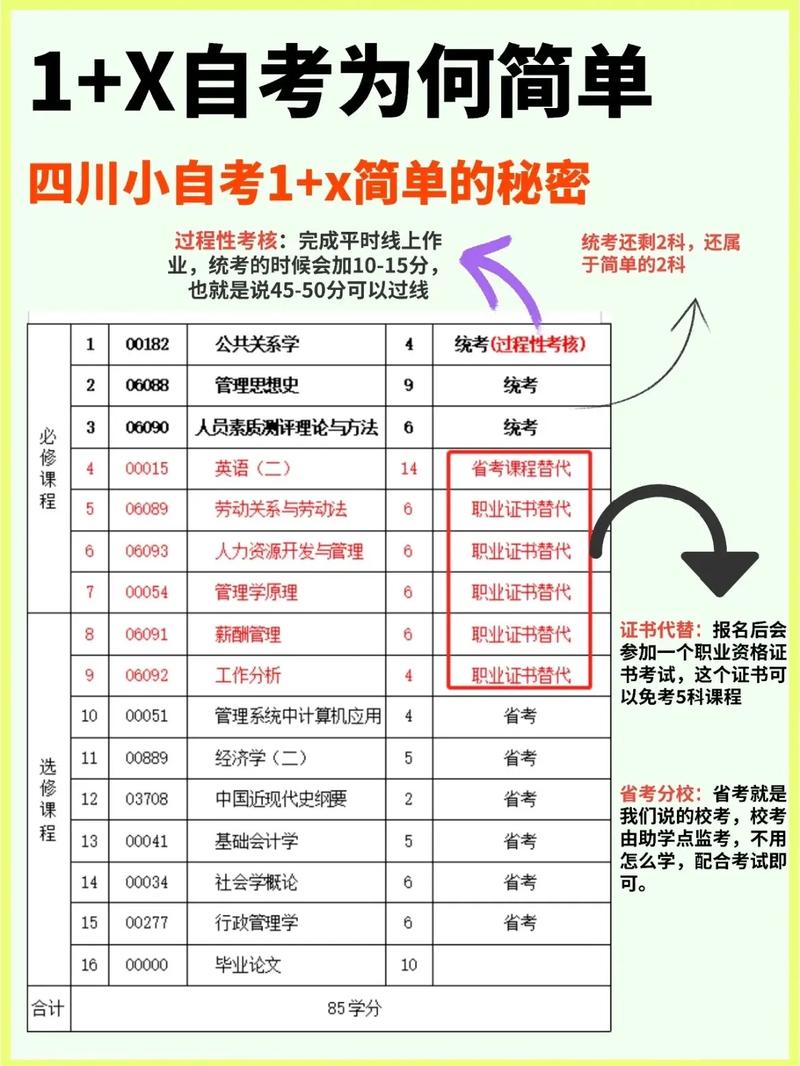 自考本科怎么變成全日制本科學(xué)歷-圖1