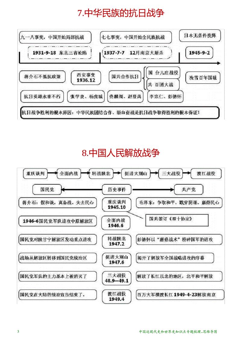 中國(guó)近現(xiàn)代史綱要重點(diǎn)知識(shí)點(diǎn)匯總-圖1