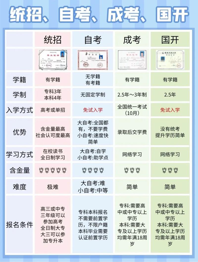 自學(xué)考試是什么學(xué)歷屬于什么類(lèi)別-圖1