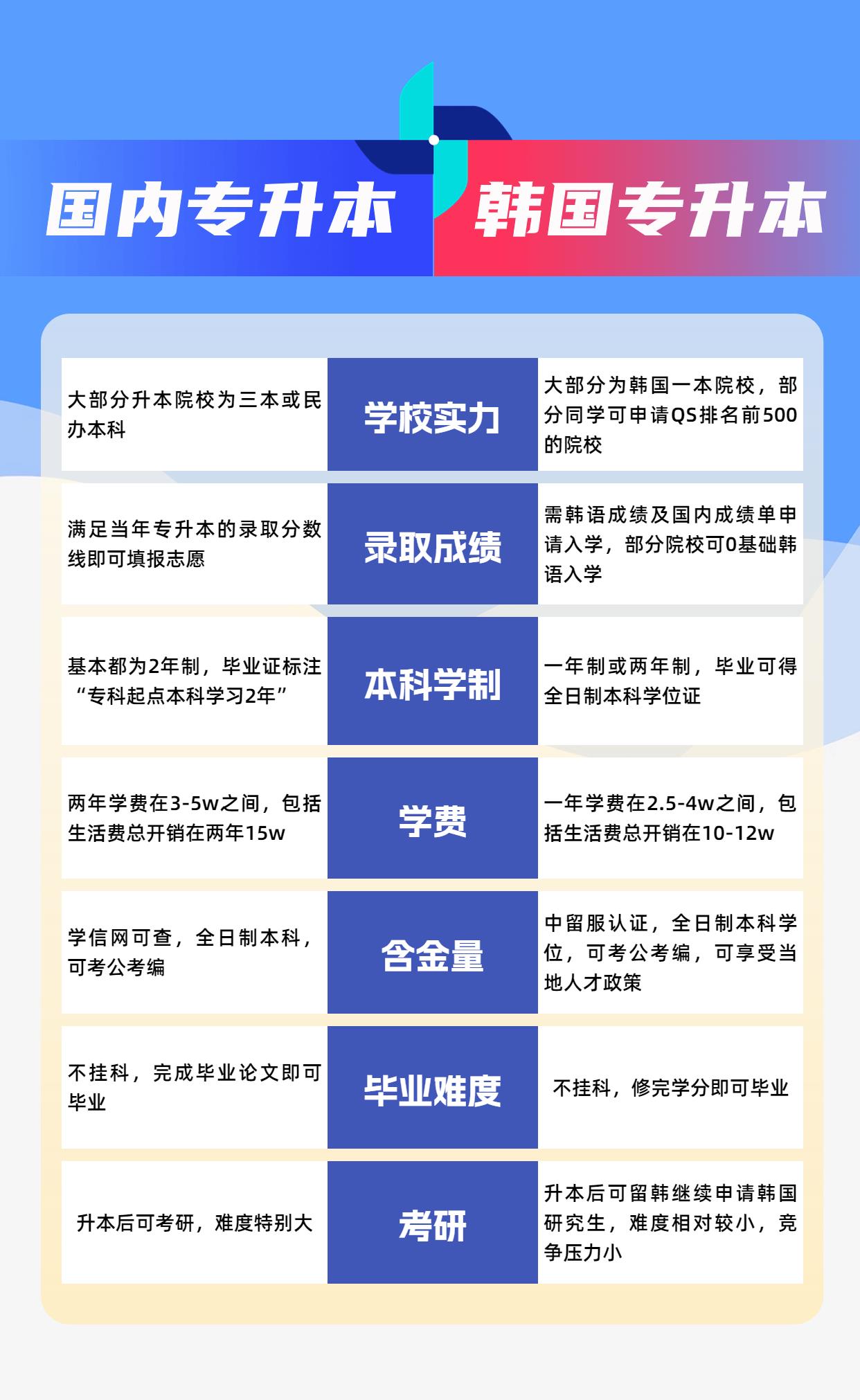 大專畢業(yè)了怎么升全日制本科-圖1