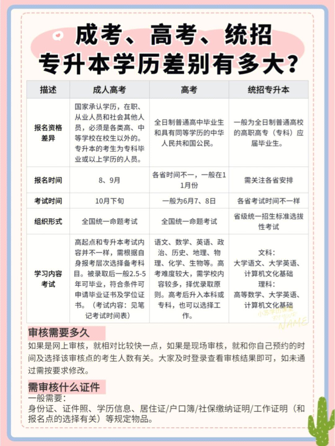 業(yè)余和函授的區(qū)別哪個(gè)更有用-圖1