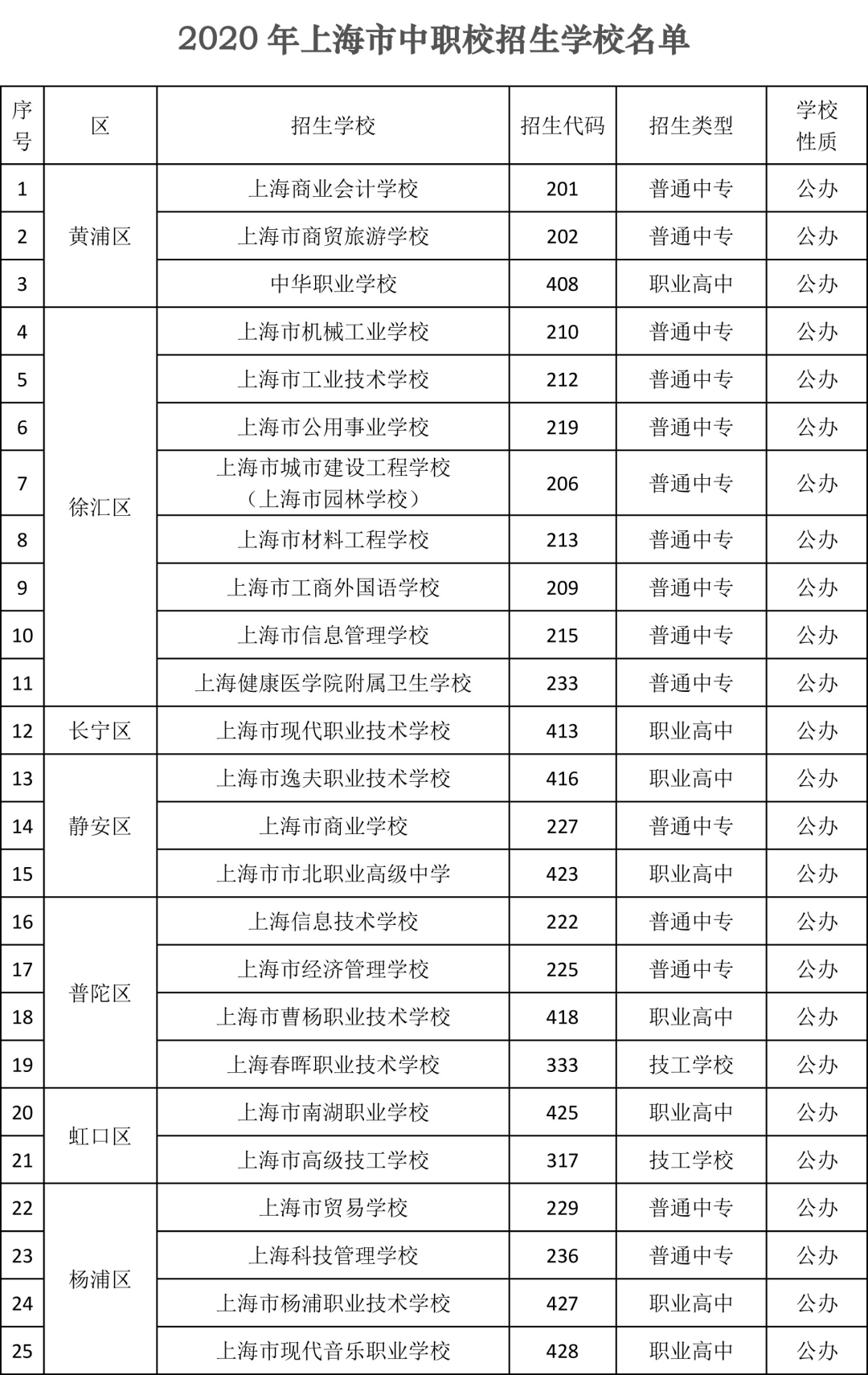 中專學(xué)校排名(中專十大最好學(xué)校)-圖1
