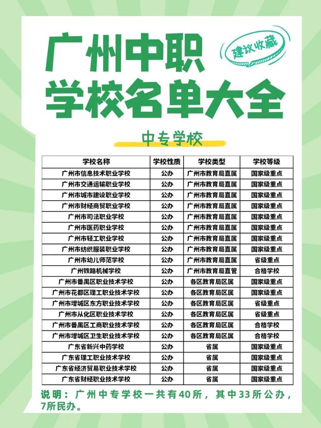 廣州中專職業學校排名(廣州前十名公辦中專)-圖1