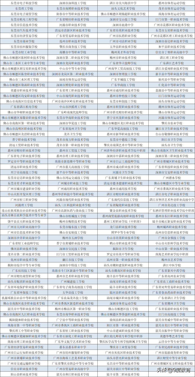 廣州3 2中專有哪些學校公辦(廣州十大中專學校)-圖1
