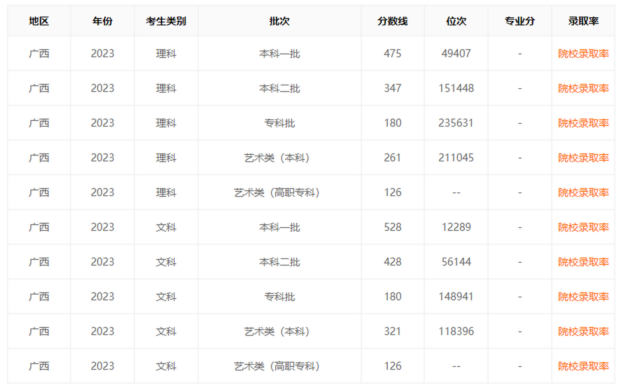 2024一本二本三本的分數(shù)線(三本大學(xué)最低分數(shù)線)-圖1