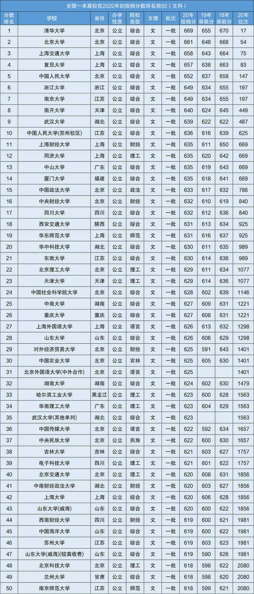一本錄取分?jǐn)?shù)線(高考多少分可以上一本)-圖1