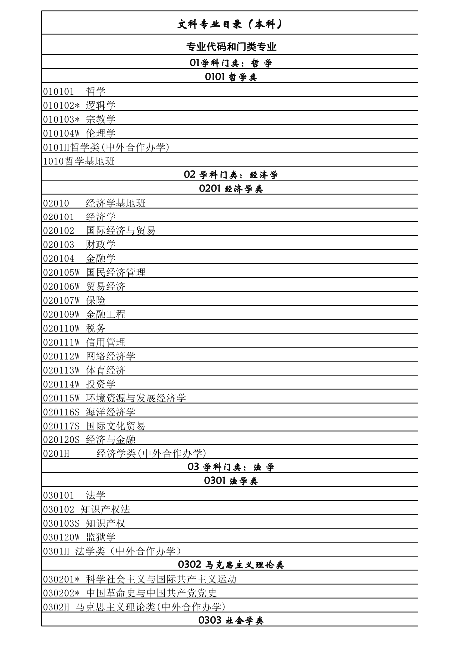 ?？茖I目錄(大專的所有專業)-圖1