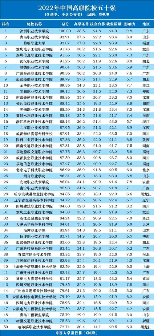 ?？圃盒Ｅ琶?全國(guó)排名前十的大專)-圖1