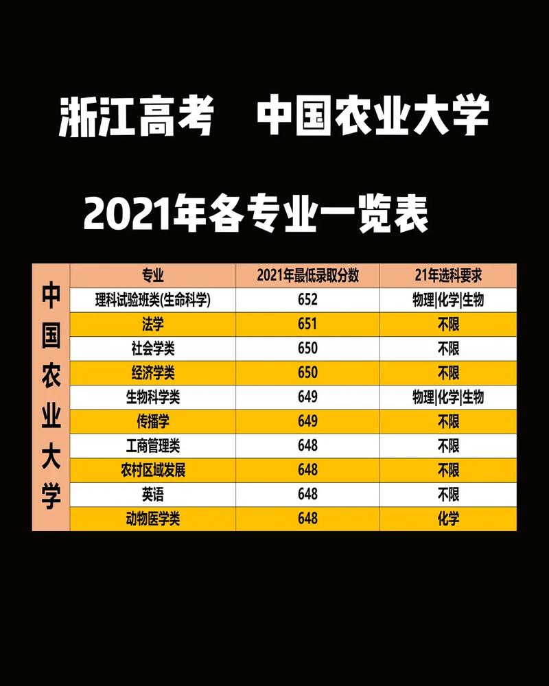 中國農(nóng)業(yè)大學(xué)專業(yè)(北京農(nóng)業(yè)大學(xué)專業(yè)有哪些)-圖1