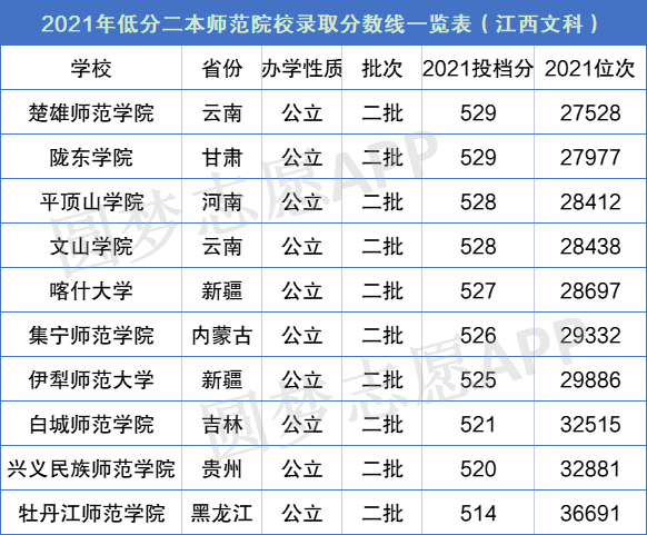 師范類大學(xué)二本院校(二本公認最好師范大學(xué))-圖1