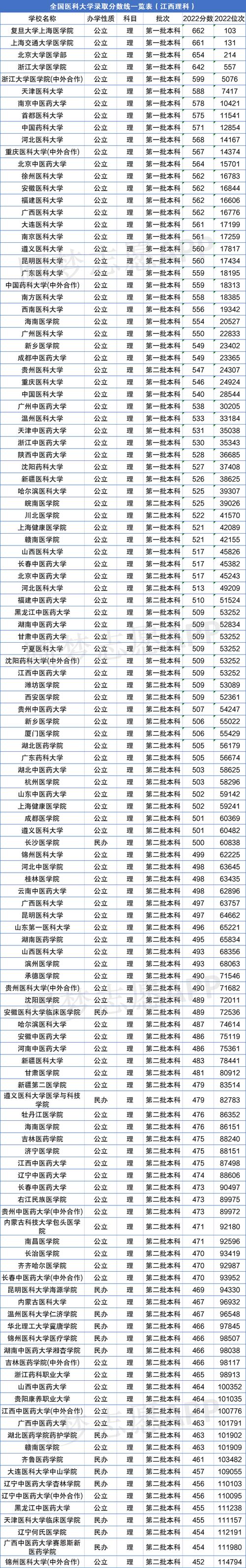 全國醫科大學排名2013(我國醫科大學排名一覽表)-圖1