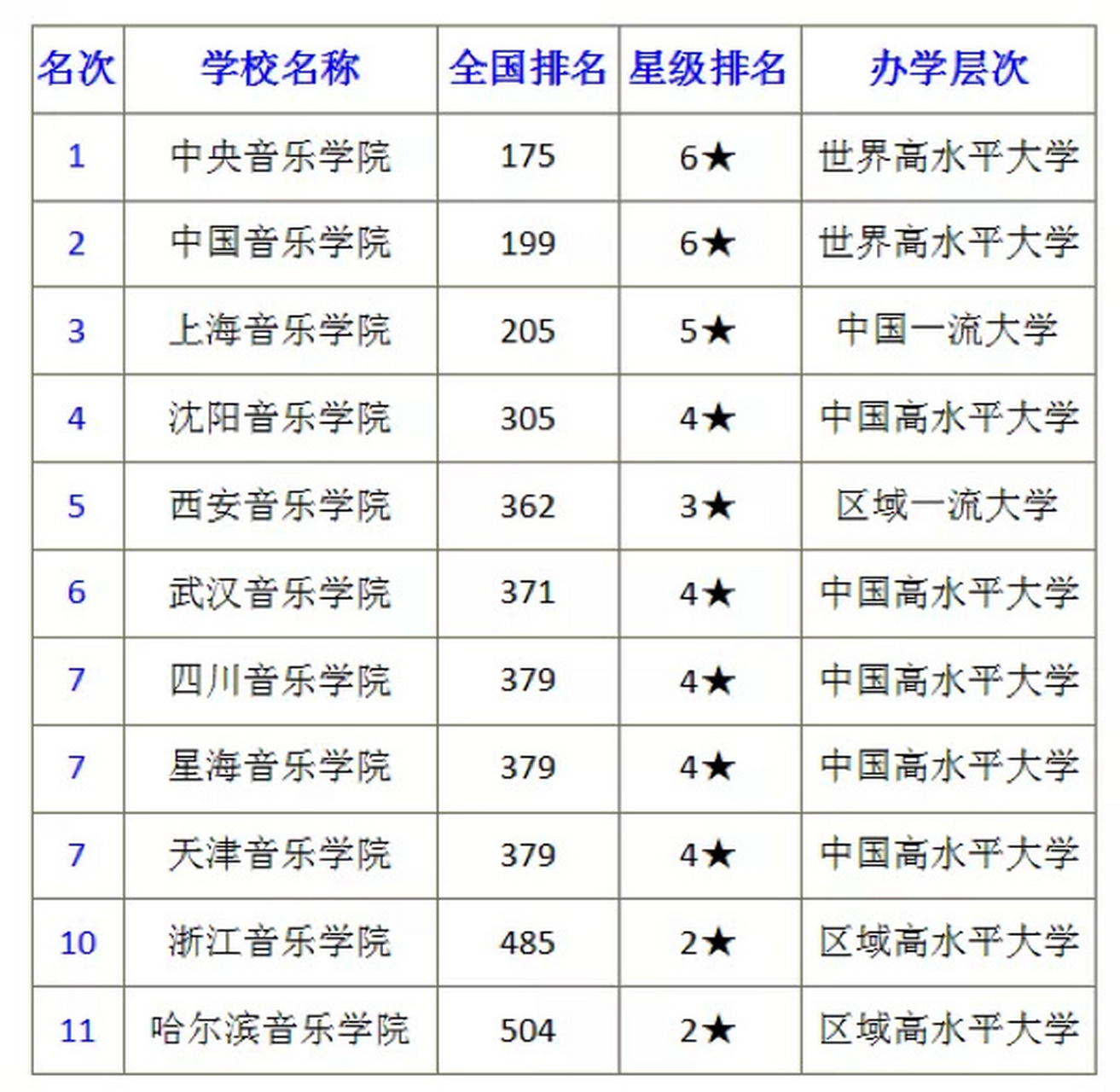 中國最好的音樂學院排名(音樂藝術類最好25所大學)-圖1