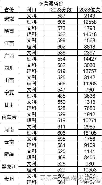 蘭州大學錄取線(蘭州大學四大王牌專業)-圖1