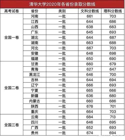 北京二本大學(xué)分?jǐn)?shù)線(2024年二本錄取線是多少)-圖1