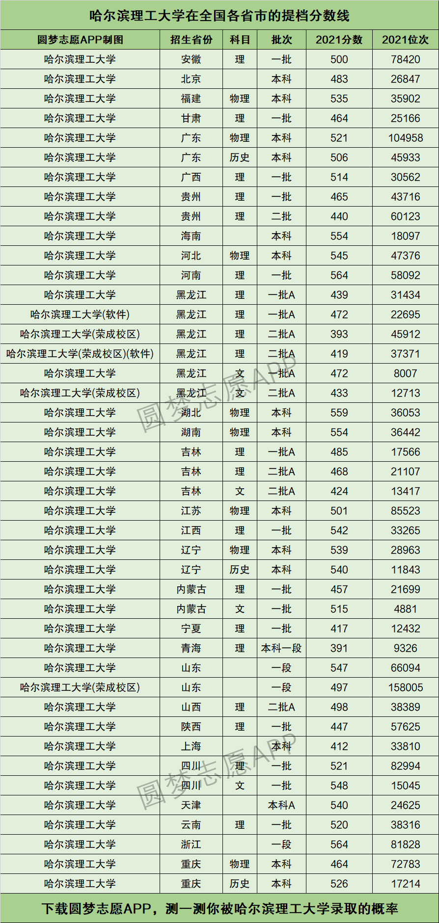 哈爾濱理工大學錄取分數(shù)線(哈工程最好的六個專業(yè))-圖1