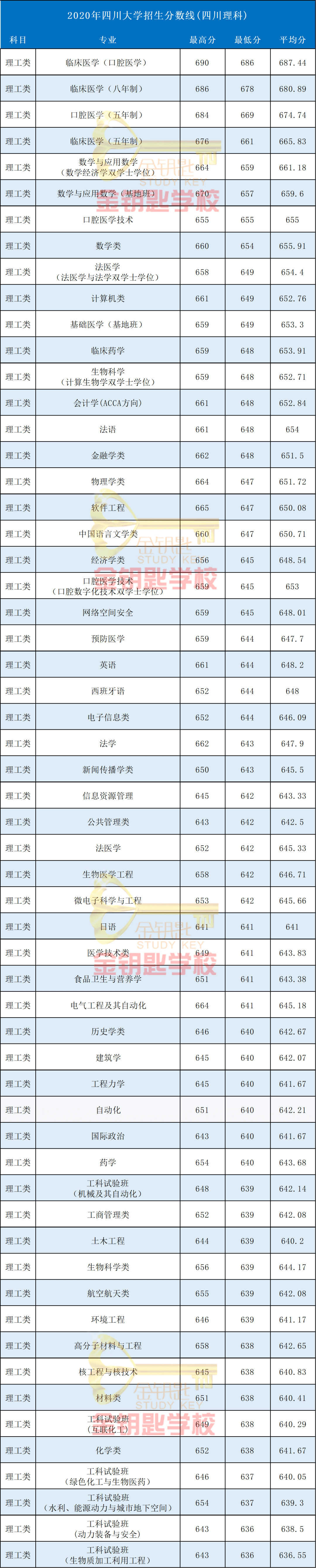 四川大學(xué)考研分?jǐn)?shù)線(研究生報考條件與要求)-圖1