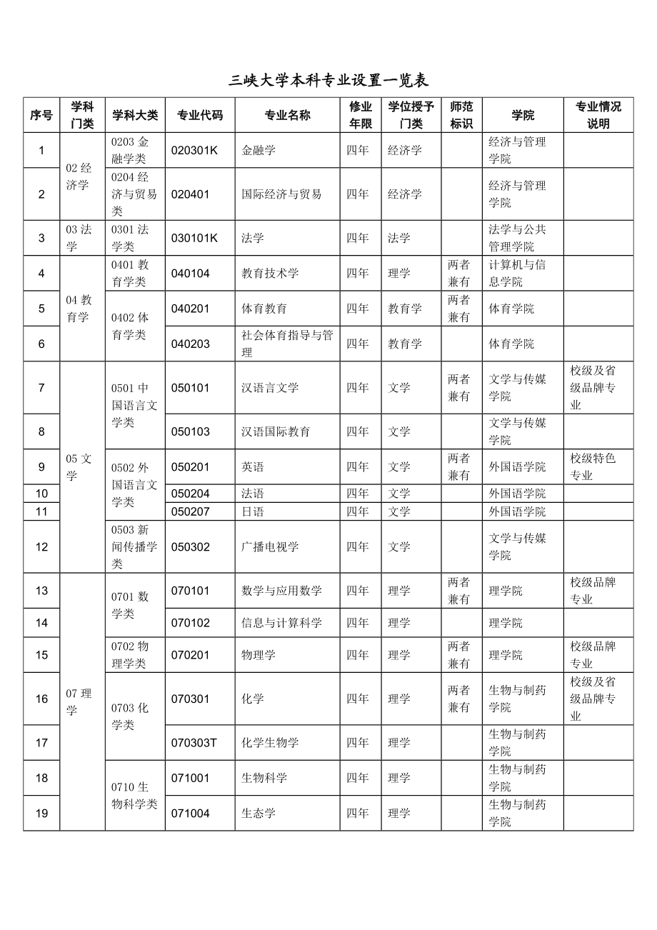 大學(xué)?？茖I(yè)介紹(女生?？谱畛韵愕氖髮I(yè))-圖1