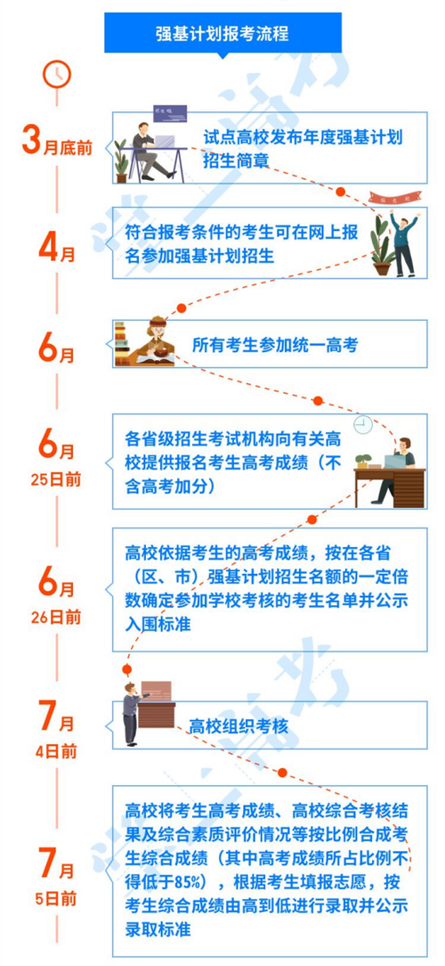 強基計劃入口(2024年強基計劃報名時間)-圖1