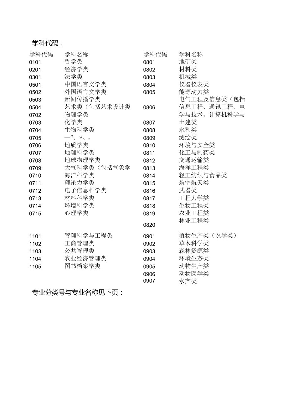 院校和專業(yè)代號(hào)(院校專業(yè)代碼查詢網(wǎng))-圖1