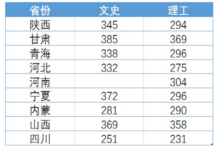 陜西工業(yè)職業(yè)技術(shù)學院錄取分數(shù)線(技校十大吃香專業(yè))-圖1