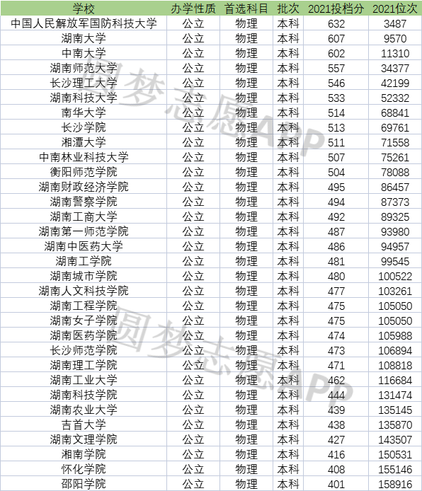 湖南省二本院校(二本線(xiàn)最低的公辦大學(xué))-圖1