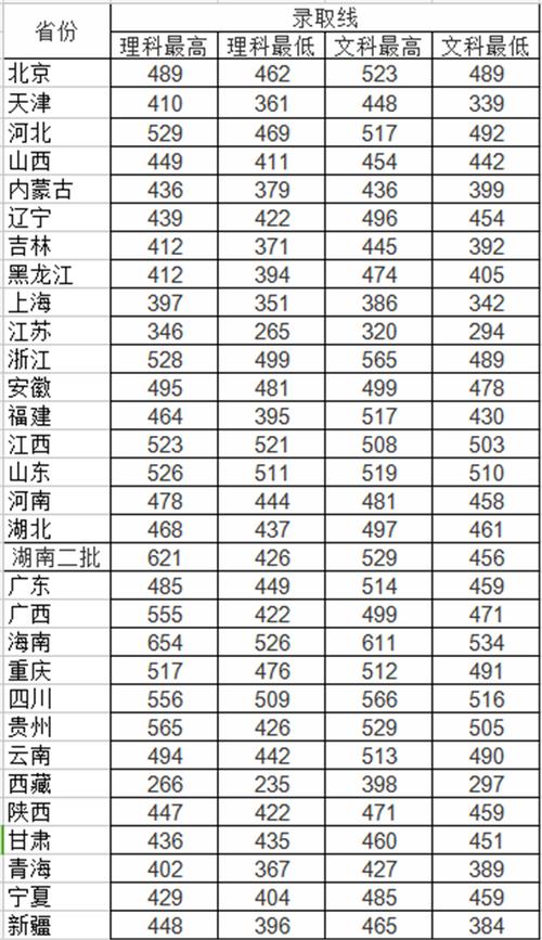 長沙醫(yī)學院是幾本(長沙醫(yī)學院一年學費)-圖1
