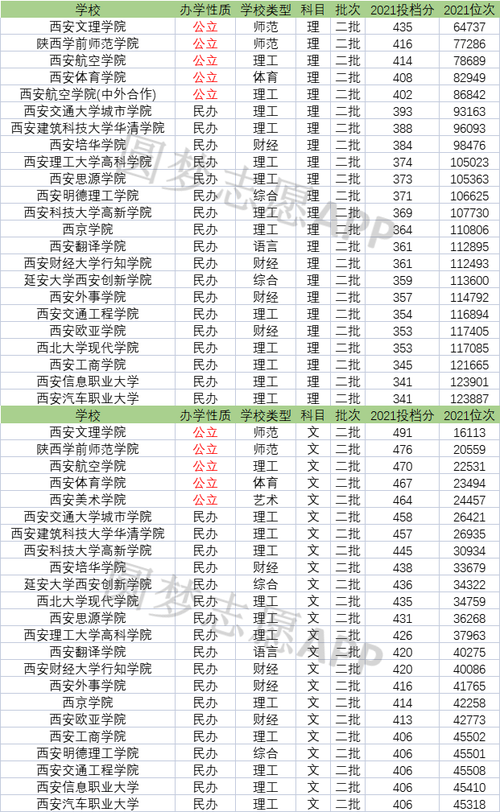 西安二本院校(西安最好5個民辦二本大學)-圖1