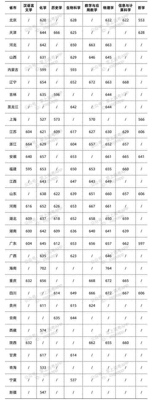 南京大學分數(shù)線(多少分可以上南京大學)-圖1