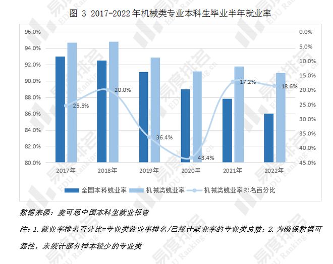 機械專業(yè)就業(yè)方向(機械類最吃香的三個專業(yè))-圖1