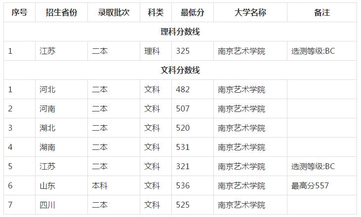 南京藝術(shù)學(xué)院是幾本(南藝在中國(guó)算什么檔次)-圖1
