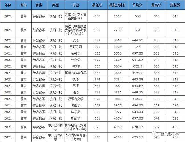 北京外國語大學(xué)錄取分?jǐn)?shù)線(考上北外意味著什么)-圖1