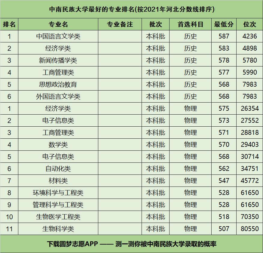 中南民族大學專業(yè)(張雪峰評價中南民族大學)-圖1