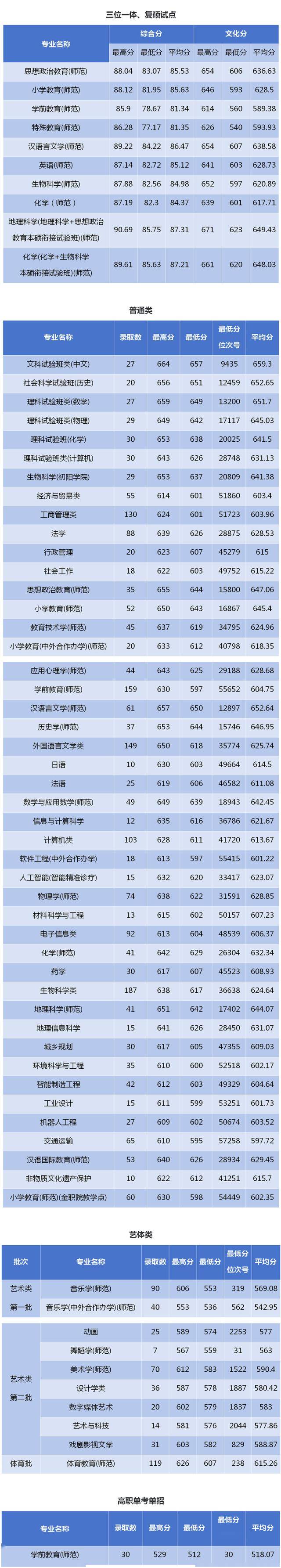 浙江?？品謹稻€(專升本可以報考哪些大學)-圖1