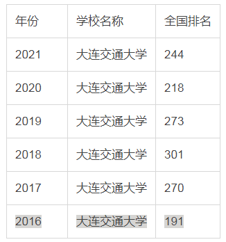 大連交通大學是幾本(鐵路最好的5個專業學校)-圖1