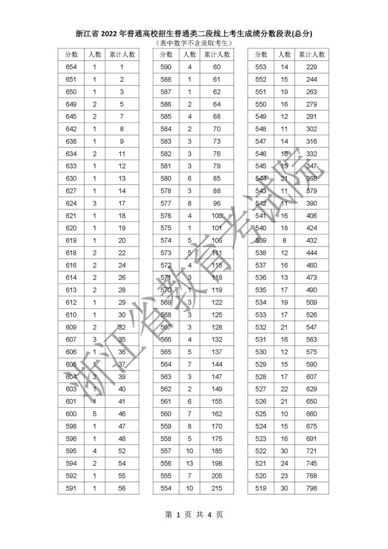 普通類(lèi)一段二段什么意思(一本線(xiàn)與特控線(xiàn)的區(qū)別)-圖1