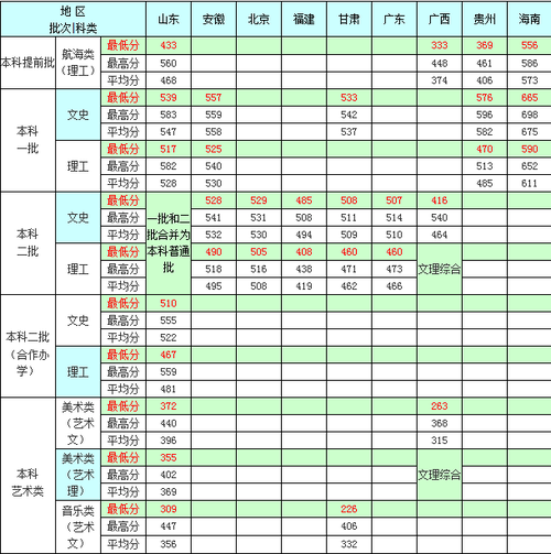 煙臺大學(xué)是幾本(煙臺大學(xué)藥學(xué)專業(yè)怎么樣)-圖1