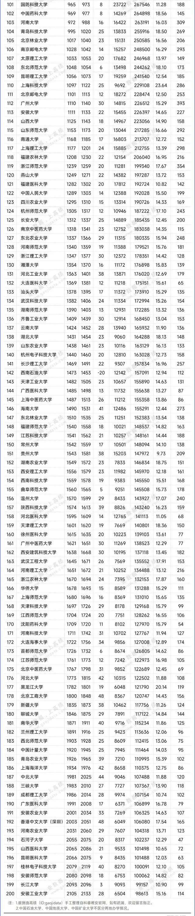 中國(guó)大學(xué)排名(2024全國(guó)大學(xué)最新排行榜)-圖1