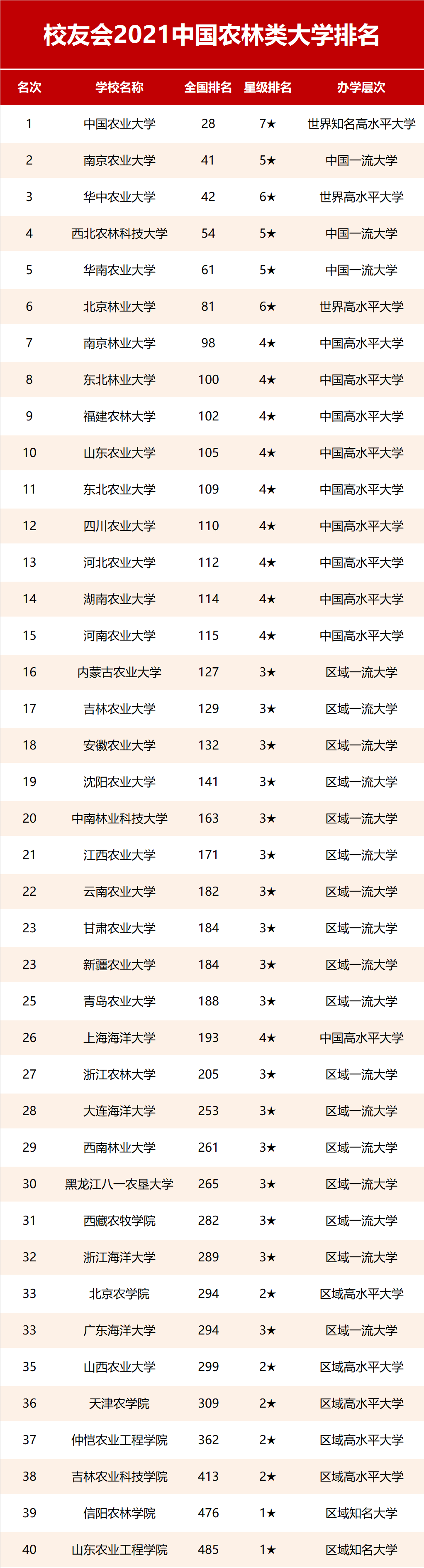 農(nóng)業(yè)大學(xué)排名(北京農(nóng)學(xué)院招生簡章)-圖1