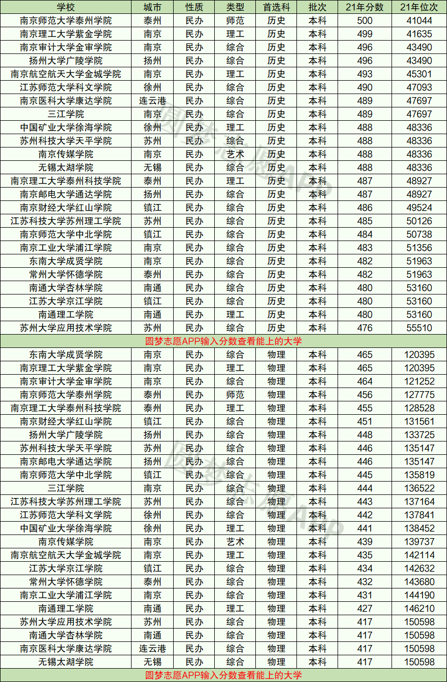 江蘇好的二本大學(xué)(無(wú)錫二本大學(xué)排名一覽表)-圖1