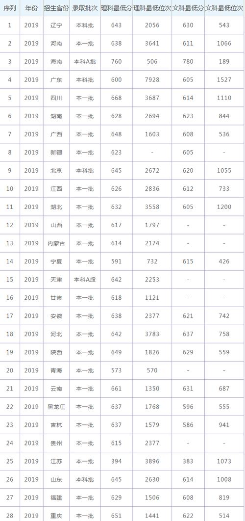 華中科技分?jǐn)?shù)線(華科的4大王牌專(zhuān)業(yè)錄取分)-圖1