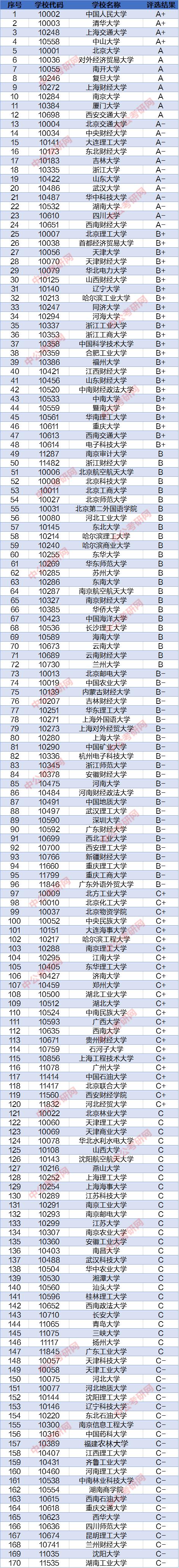 審計專碩好考的學校(審計專碩考研院校排名)-圖1