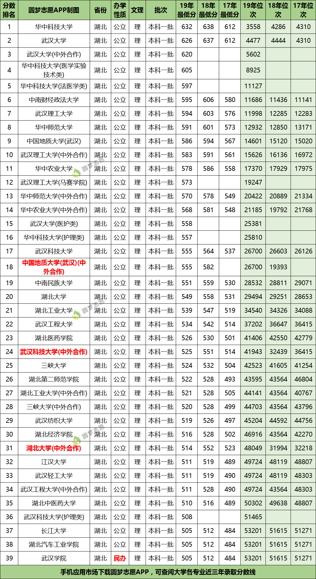 湖北省一本線(xiàn)(湖北500分能上一本嗎)-圖1
