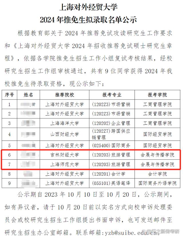 上海對外經(jīng)貿(mào)大學(xué)研究生好考嗎(上海對外經(jīng)貿(mào)大學(xué)最好就業(yè)的專業(yè))-圖1