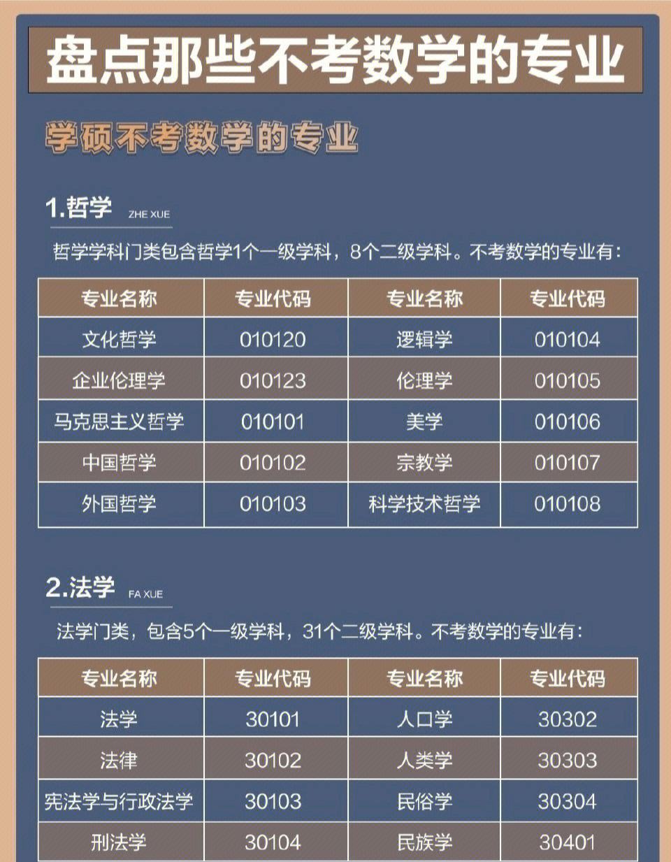 不考數(shù)學(xué)的研究生專業(yè)(考研咨詢)-圖1