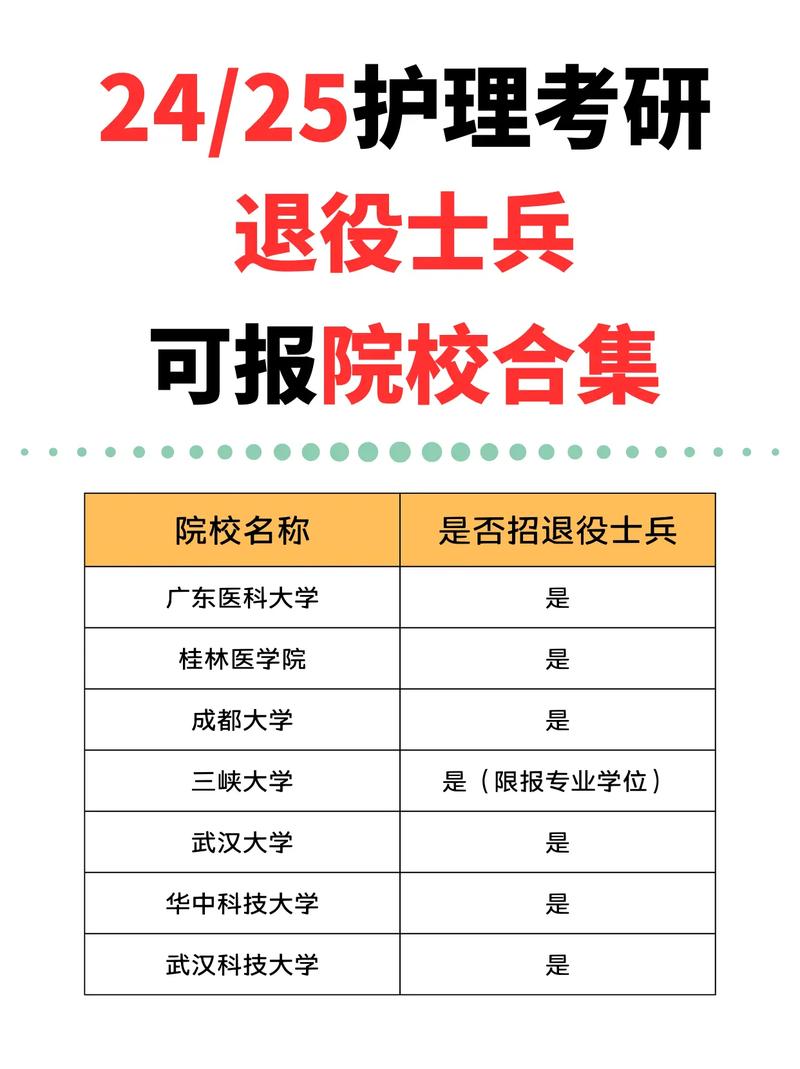 退役士兵考研哪個學校好考(士兵計劃最容易上的名校)-圖1
