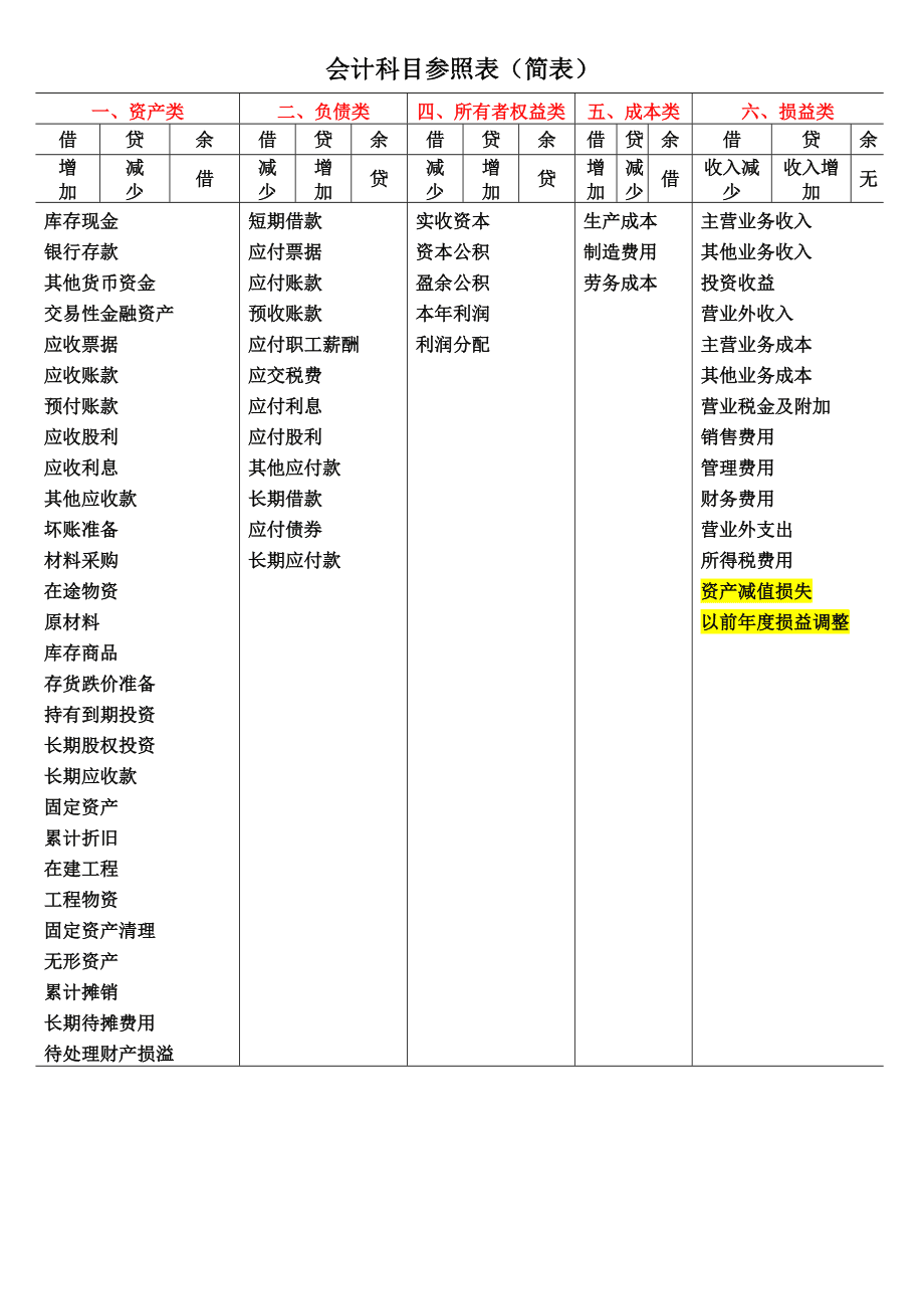 會計學(xué)碩考研科目(會計學(xué)碩340分什么概念)-圖1