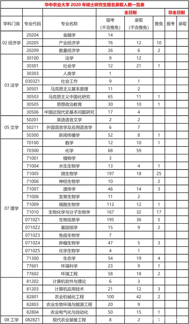 華中農(nóng)業(yè)大學(xué)研究生報錄比(張雪峰評價華中農(nóng)業(yè)大學(xué))-圖1