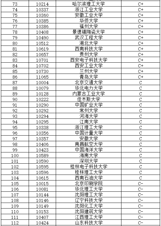 材料考研容易的學(xué)校(材料類最吃香的專業(yè))-圖1