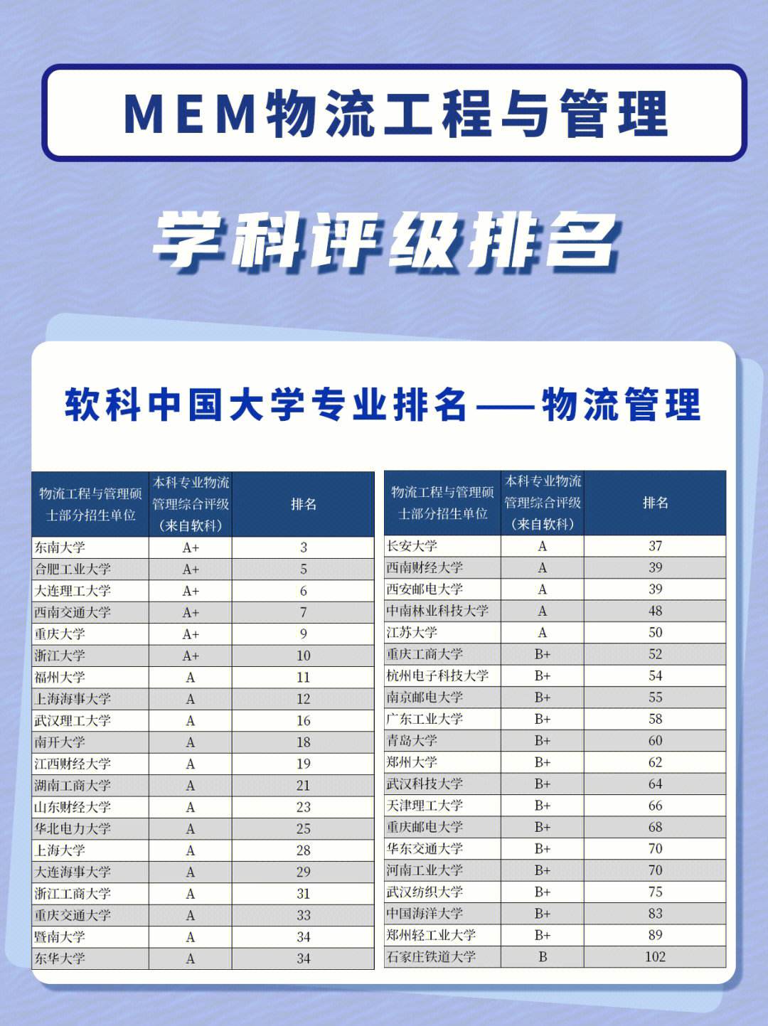 物流工程與管理專碩考研學校排名(張雪峰談物流工程專業(yè))-圖1