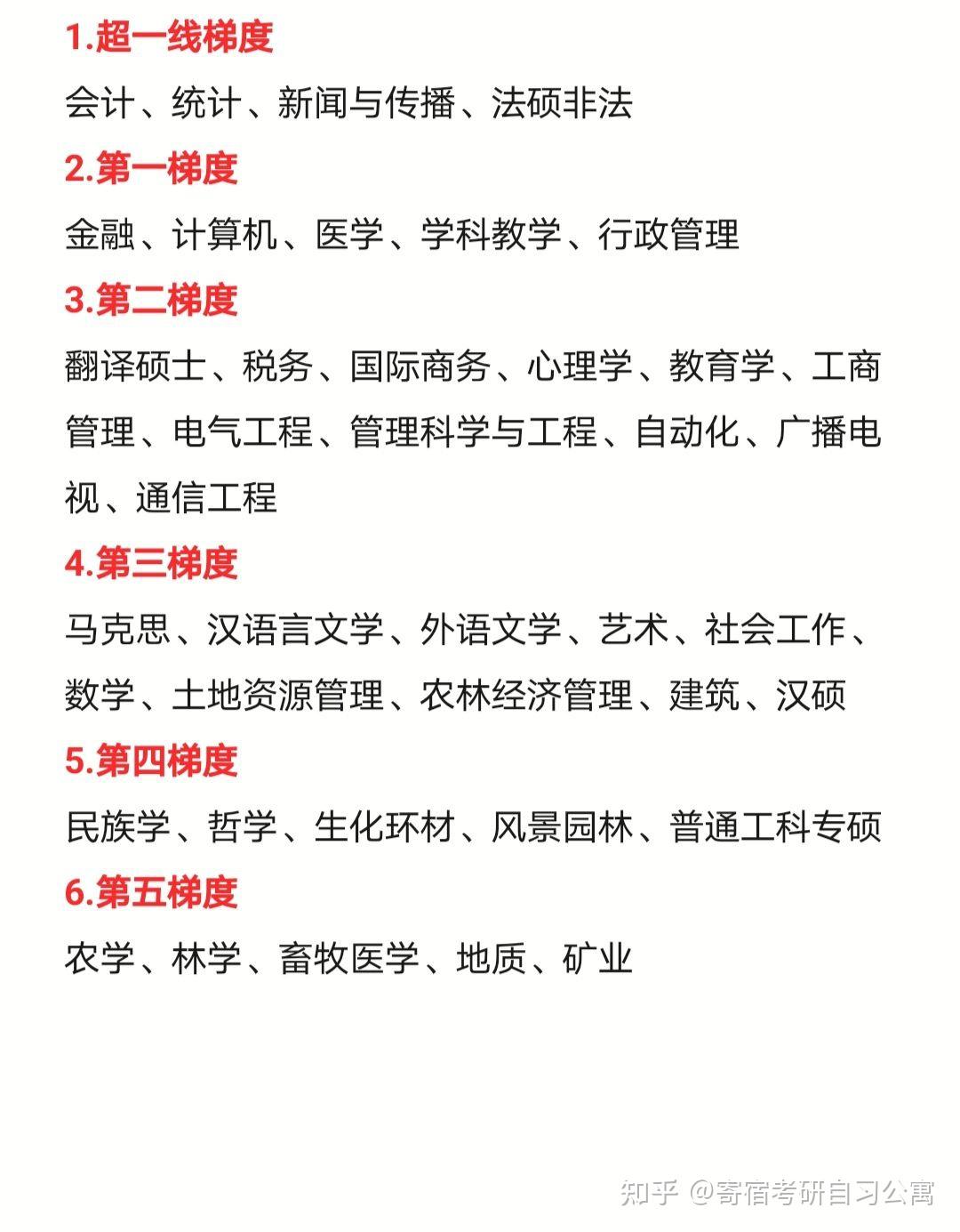 考研意義不大的11個專業(yè)(考研最難的六個專業(yè))-圖1